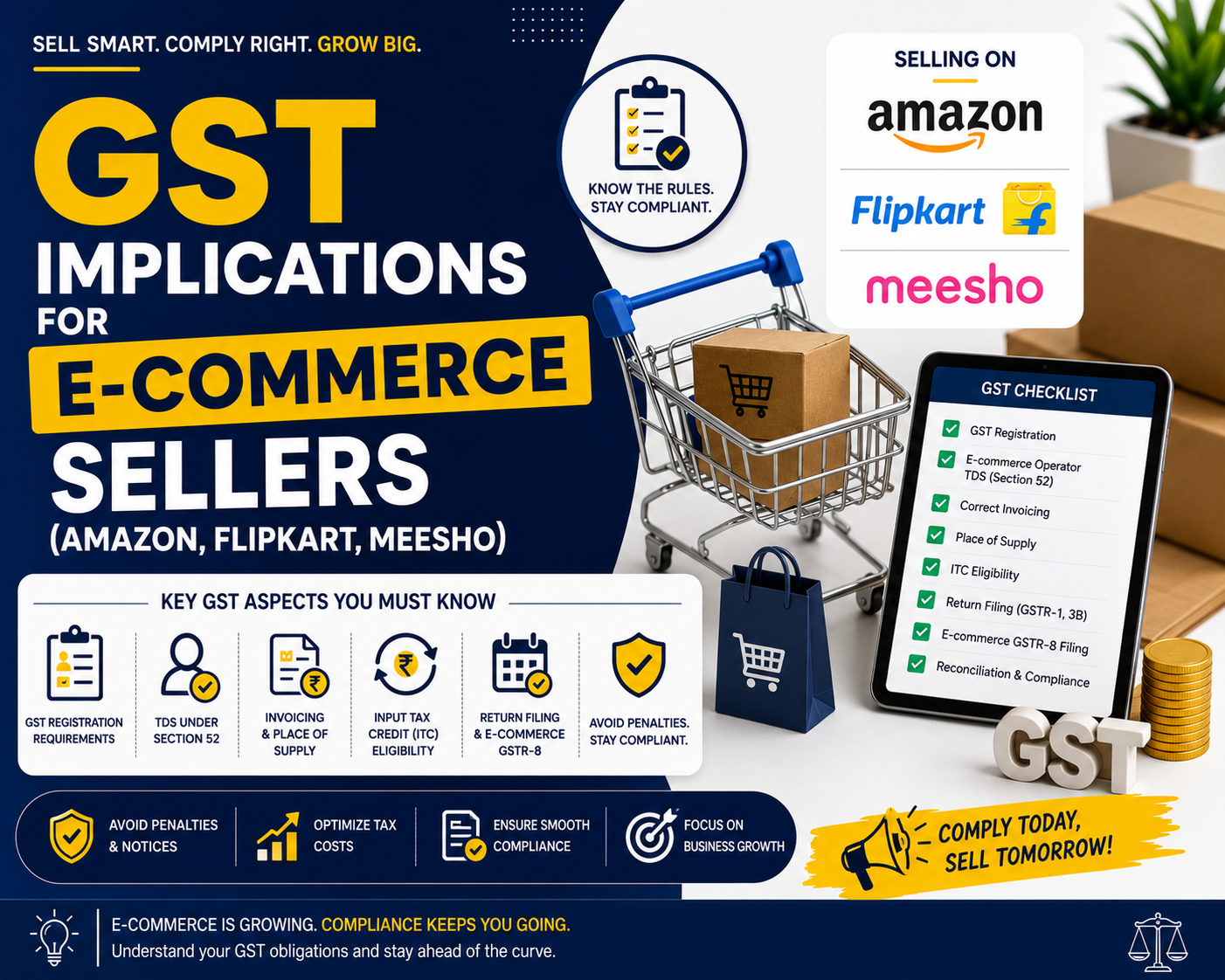 GST Implications For E-commerce Sellers (Amazon, Flipkart, Meesho)